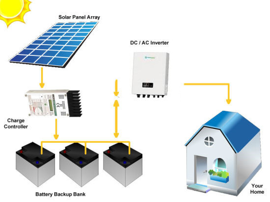 أنظمة الطاقة الشمسيىة